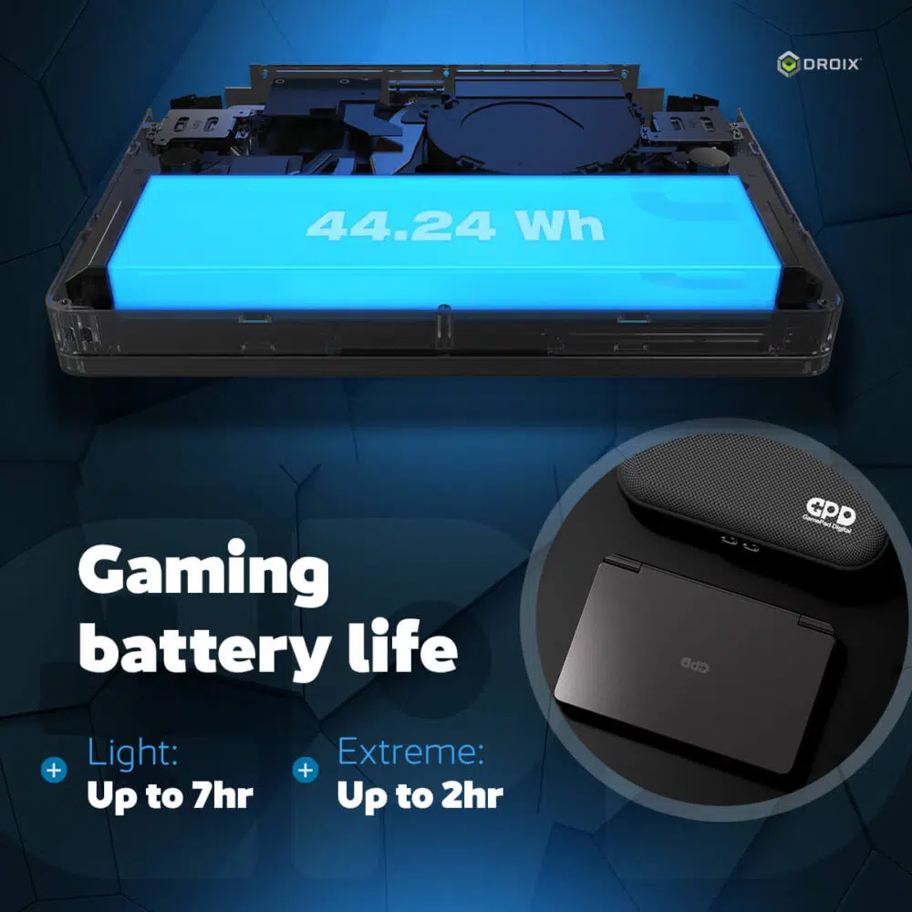DROIX GPD WIN Mini 2024: iekšējais skats, kurā redzams 44,24 Wh akumulators. Attēlā uzsvērts "spēļu akumulatora darbības laiks" - līdz 7 stundām vieglas lietošanas un 2 stundām ekstrēmas lietošanas gadījumā. Ievietojumā redzams ierīces kompaktais "clamshell" dizains. Iezīmēts DROIX zīmols, uzsverot portatīvo spēļu iespējas ar ilgu akumulatora darbības laiku dažādiem lietošanas scenārijiem.