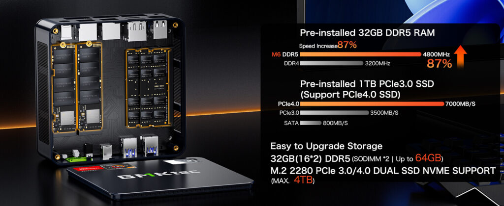 GMKtec NucBox M6 mini PC equipped with high-performance RAM for seamless multitasking and efficient computing.