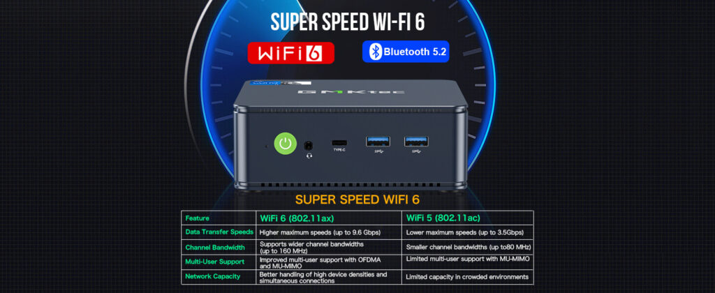 GMKtec NucBox K7 Plus mini-PC med WiFi 6 og Bluetooth 5.2-tilkobling, noe som sikrer raske og pålitelige trådløse nettverksfunksjoner