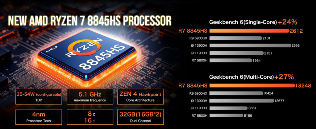 AMD Ryzen 7 8845HS, suure jõudlusega mobiilne protsessor, mis on tuntud oma energiatõhususe ja arvutusvõimekuse poolest.
