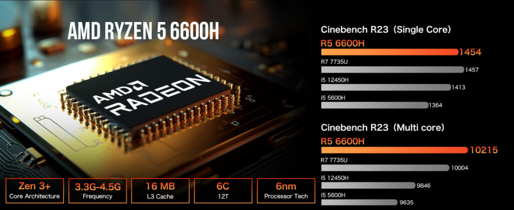 GMKtec NucBox M6 mini PC powered by AMD Ryzen 5 6600H processor, designed for efficient and high-performance computing in a compact form factor.