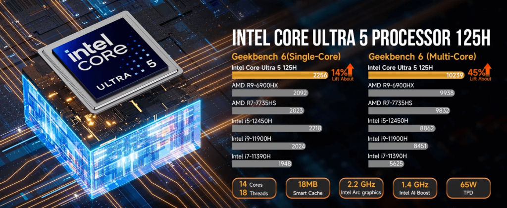 GMKtec mini PC featuring the Intel Core Ultra 5 processor, renowned for its high-performance computing capabilities and efficiency.