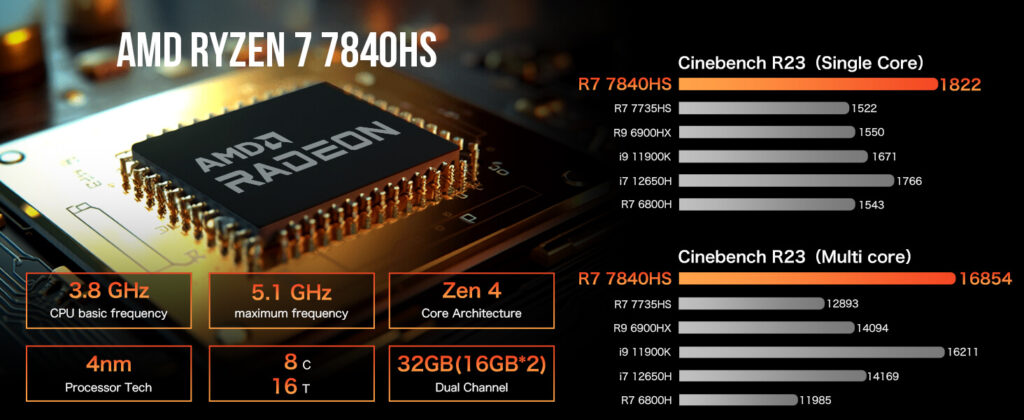 GMKtec NucBox K6 mini-PC med AMD Ryzen 7 7840HS-prosessor, designet for databehandling med høy ytelse i en kompakt formfaktor.