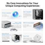 Infografica che mostra sei innovazioni chiave del Beelink GTi14 Ultra: Interazione vocale AI, Altoparlanti integrati, Alimentatore integrato da 145W, Sistema di raffreddamento MSC2.0, Supporto per scheda grafica dedicata esterna e funzionamento super silenzioso. Ogni caratteristica è illustrata con un'icona o un'immagine.
