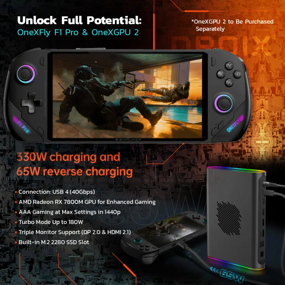 Compatibilitatea ONEXPLAYER F1 Pro cu GPU-ul extern OneXGPU 2 și OneXFly F1 Pro pentru performanțe îmbunătățite. Caracteristicile includ încărcare de 330 W, încărcare inversă de 65 W, GPU AMD Radeon RX 7800M pentru jocuri AAA 1440p, mod Turbo de până la 180 W și suport pentru trei monitoare.