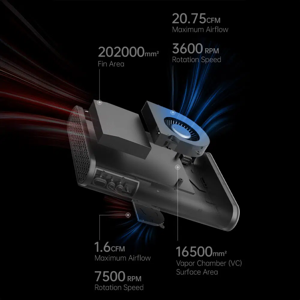Az ONEXGPU 2 belső nézete, amely a hűtőrendszert mutatja be, nagy lamellafelülettel (202000 mm²), gőzkamrával (16500 mm²) és 20,75 CFM légáramlásra és 3600 RPM fordulatszámra képes ventilátorokkal. A részletes légáramlási útvonalakat piros és kék effektekkel illusztrálják.