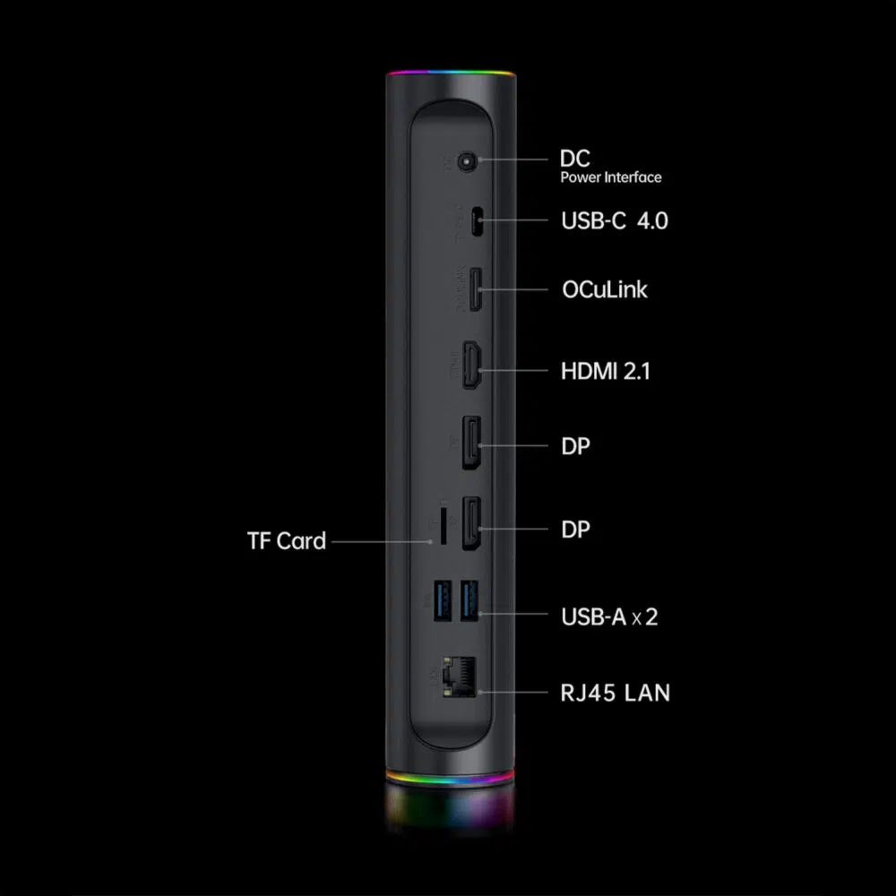 Az ONEXGPU 2 hátlapja felcímkézett portokkal, köztük egyenáramú tápcsatlakozóval, USB-C 4.0, OCULink, HDMI 2.1, két DisplayPort, egy TF-kártyahely, két USB-A port és RJ45 LAN-csatlakozás, mindez sötét háttér előtt az áttekinthetőség érdekében.