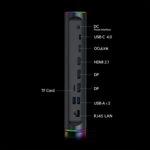 O painel traseiro da ONEXGPU 2 com portas etiquetadas, incluindo interface de alimentação DC, USB-C 4.0, OCULink, HDMI 2.1, duas portas DisplayPort, uma ranhura para cartão TF, duas portas USB-A e conetividade LAN RJ45, tudo contra um fundo escuro para maior clareza.