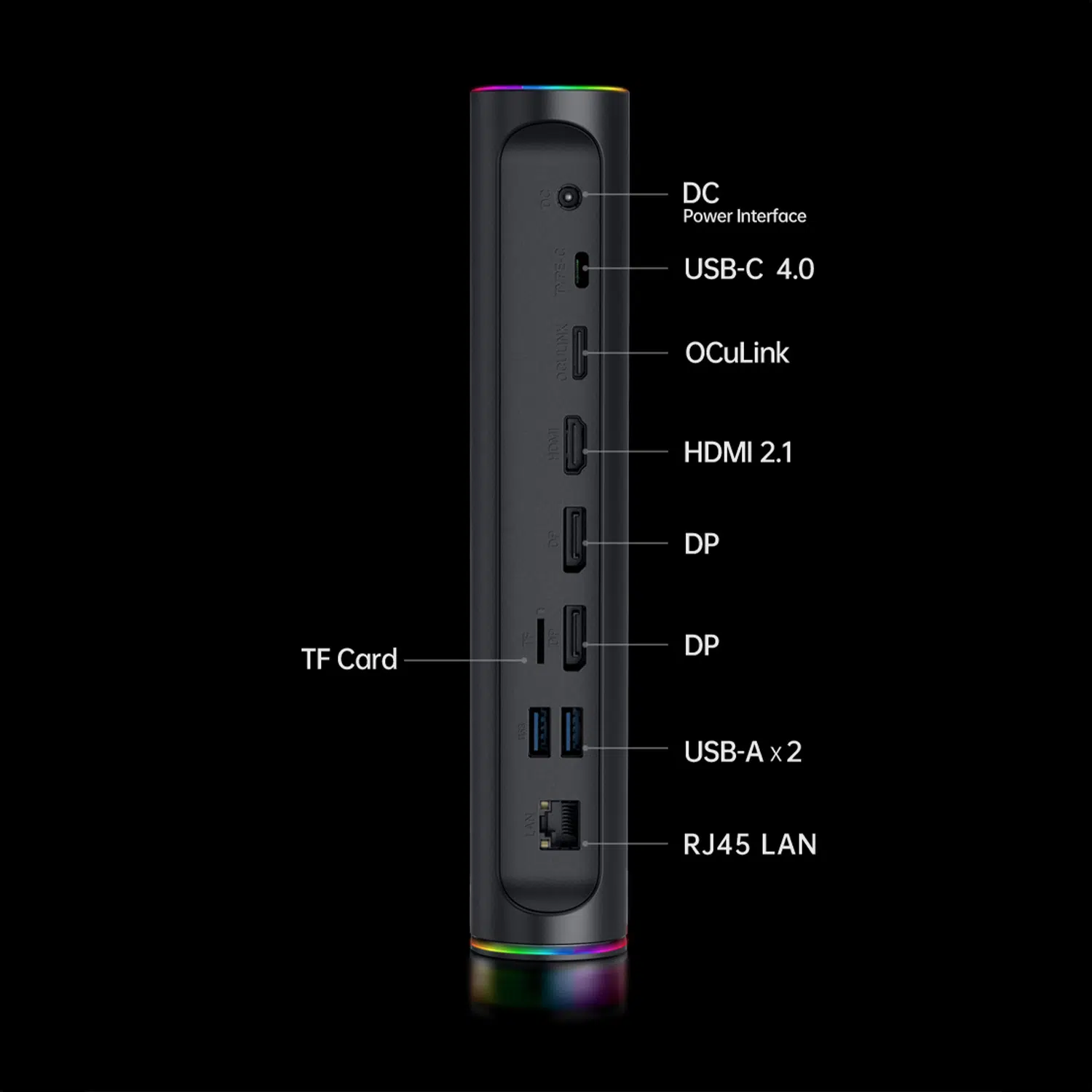 Stacja dokująca ONEXPLAYER ONEXGPU 2 eGPU 5 The rear panel of the ONEXGPU 2 with labeled ports, including DC power interface, USB-C 4.0, OCULink, HDMI 2.1, two DisplayPorts, a TF card slot, two USB-A ports, and RJ45 LAN connectivity, all against a dark background for clarity.