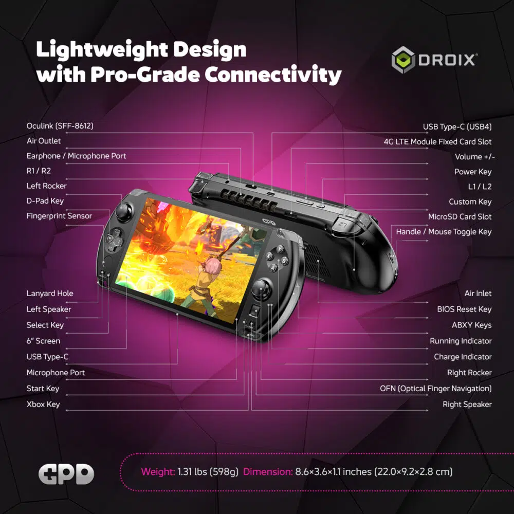 Diagrama que realça o design leve e a conetividade de nível profissional do GPD WIN 4 (2025). As portas identificadas incluem USB Type-C, Oculink (SFF-8612), ranhura para cartão MicroSD, saídas de ar e sensor de impressões digitais. O dispositivo pesa 598 g (1,31 lbs) e mede 8,6 x 3,6 x 1,1 polegadas
