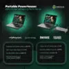 Infograafik, mis toob esile GPD Win Max 2 2025 mängude jõudluse koos eGPU toega. Näitab selliste mängude nagu Cyberpunk 2077, Elden Ring, Fortnite ja Red Dead Redemption 2 jõudlusnäitajaid erinevate seadete juures, rõhutades kaasaskantava jõujaama võimeid.