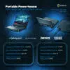 "Infograafik, mis rõhutab GPD Win Mini 2025 eGPU-ga täiustatud mängude jõudlust koos GPD G1 dokiga. Näitab FPS-i võrdlusnäitajad Cyberpunk 2077, Elden Ring, Fortnite ja Red Dead Redemption 2 jaoks erinevate seadete juures, mis tugevdab selle võimekust suure jõudlusega mängimiseks liikvel olles."