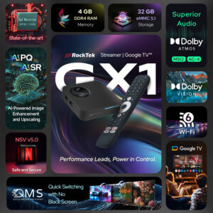 Yksityiskohtainen infografiikka, jossa esitellään RockTek GX1:n edistyksellisiä ominaisuuksia, kuten Realtek RTD1325 -prosessori, 4 Gt DDR4 RAM-muistia, 32 Gt eMMC-tallennustila, Dolby Vision, Dolby Atmos ja WiFi 6 -ominaisuudet.