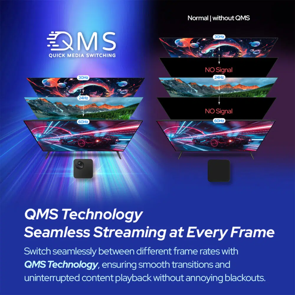 Μια απεικόνιση της τεχνολογίας Quick Media Switching (QMS) εν δράσει, επιδεικνύοντας ομαλές μεταβάσεις μεταξύ διαφορετικών ρυθμών καρέ χωρίς διακοπές κατά την αναπαραγωγή.