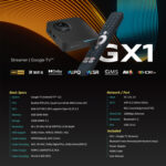 RockTek GX1:n tekniset tiedot - infografiikka, jossa on yksityiskohtaisesti eritelty keskeiset ominaisuudet, kuten 4K-resoluutio, Dolby Vision, HDR-tuki, AV1-koodekki ja mukana toimitetut lisävarusteet.