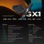 RockTek GX1:n tekniset tiedot - infografiikka, jossa on yksityiskohtaisesti eritelty keskeiset ominaisuudet, kuten 4K-resoluutio, Dolby Vision, HDR-tuki, AV1-koodekki ja mukana toimitetut lisävarusteet.