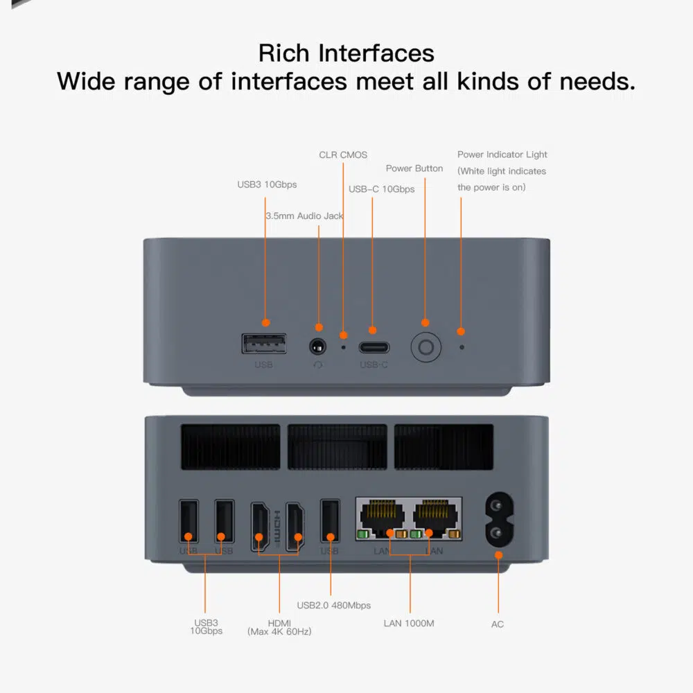 A labeled diagram of the Beelink EQR5 showing its wide range of interfaces, including USB 3.0, USB-C, HDMI, LAN ports, a 3.5mm audio jack, and power button placement.