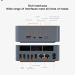 A labeled diagram of the Beelink EQR5 showing its wide range of interfaces, including USB 3.0, USB-C, HDMI, LAN ports, a 3.5mm audio jack, and power button placement.