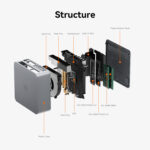 A fully exploded view of the Beelink EQR5 mini PC, showing components such as the plastic case, silent fan, heat pipe, motherboard, built-in PSU, M.2 SSD, and RAM slots.