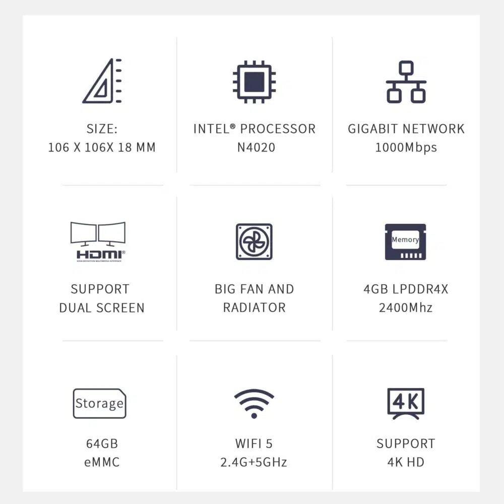 Specification chart of the Beelink T5, featuring an Intel N4020 processor, 4GB LPDDR4X RAM, 64GB eMMC storage, dual-screen support, 4K HD output, WiFi 5, Gigabit Ethernet, and an efficient cooling system.