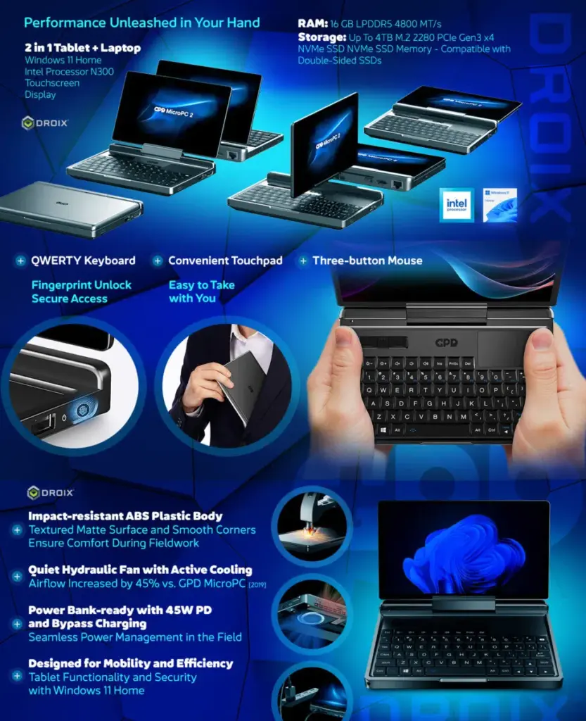 Põhjalik infograafika, mis reklaamib GPD MicroPC 2 stiliseeritud sinisel, tumedal taustal. Selles tuuakse esile sellised näitajad nagu Intel protsessor N300, 16 GB LPDDR5 RAM ja kuni 4 TB salvestusruumi. Graafika tutvustab ka selliseid funktsioone nagu QWERTY-klaviatuur, sõrmejäljelukustus, aktiivne jahutus, 45 W PD-laadimine ja selle löögikindel ABS-plastik korpus.  