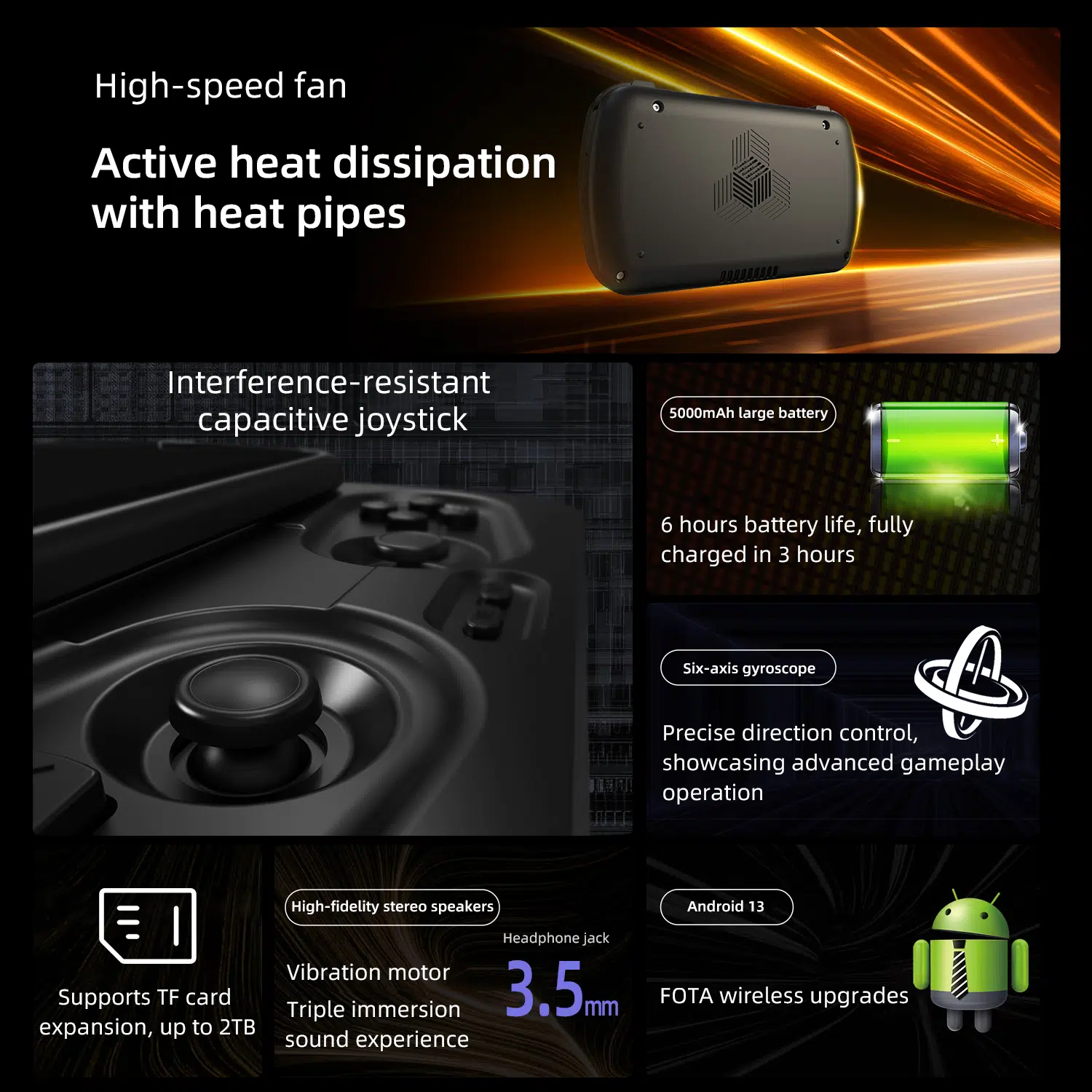 An infographic detailing various features of a black handheld gaming device. Sections highlight: "High-speed fan Active heat dissipation with heat pipes" with an image of the device's back; "Interference-resistant capacitive joystick" with a close-up of a black joystick; "5000mAh large battery," "6 hours battery life, fully charged in 3 hours," "Six-axis gyroscope" for "Precise direction control," "High-fidelity stereo speakers," "Vibration motor Triple immersion sound experience," "Headphone jack 3.5mm," "Supports TF card expansion, up to 2TB," and "Android 13 FOTA wireless upgrades" with an Android robot icon.