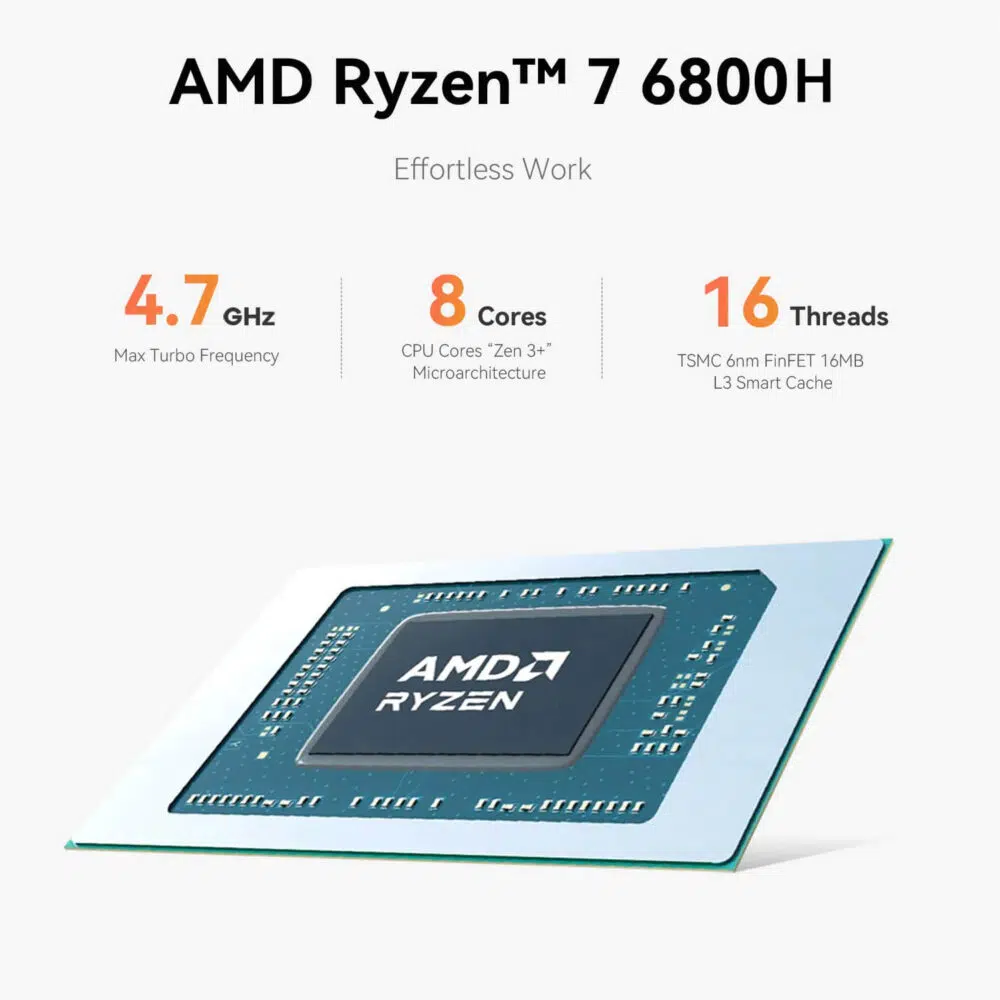 Бяла графика с информация за продукта, в която подробно е описан процесорът AMD Ryzen™ 7 6800H. В горната част е изписано "AMD Ryzen™ 7 6800H" с голям черен текст, а под него е изписано "Effortless Work". Три колони с информация са показани централно: "4,7 GHz максимална турбо честота", "8 ядра на процесора с микроархитектура 'Zen 3+'" и "16 нишки TSMC 6nm FinFET 16MB L3 Smart Cache". Под тези спецификации е показана стилизирана, наклонена под ъгъл 3D визуализация на процесорен чип AMD Ryzen, като на повърхността му на видно място е изобразен надписът "AMD RYZEN".