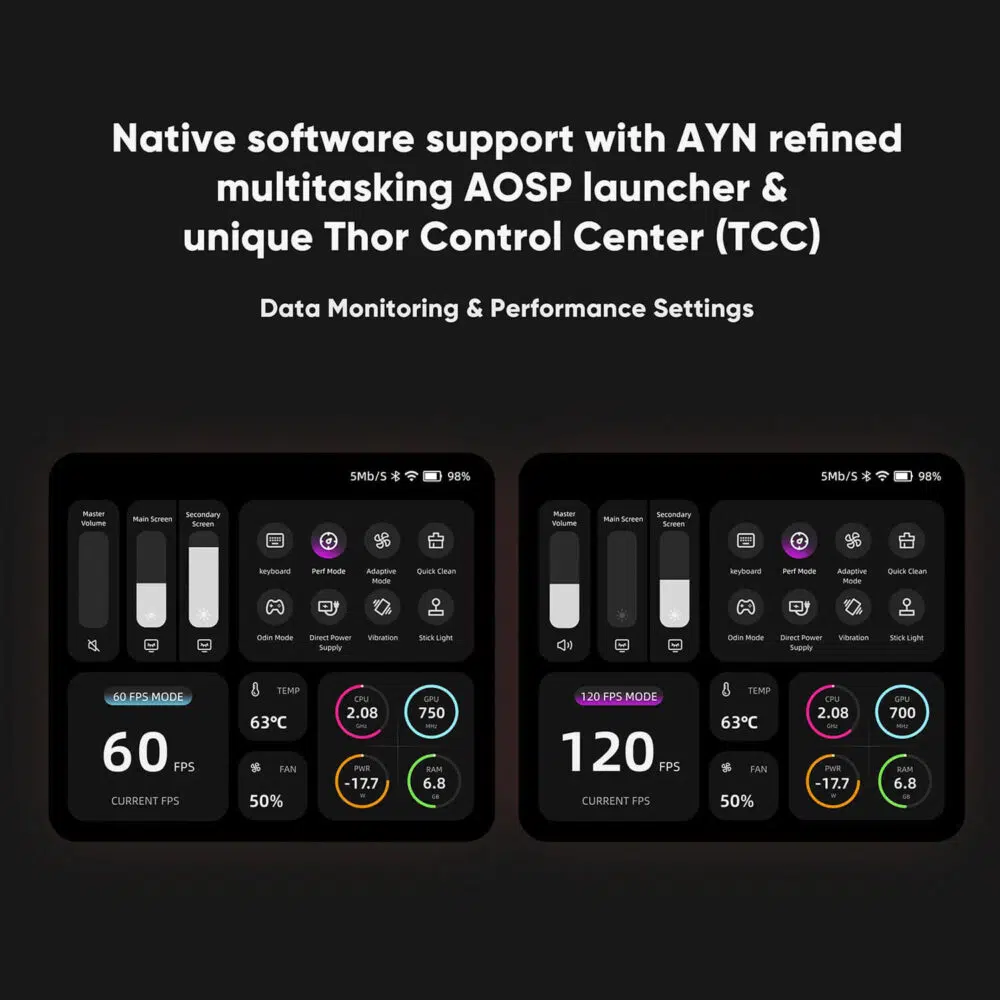 En grafikk med to paneler på en mørkegrå bakgrunn som viser programvaren "Thor Control Center (TCC)" på AYN Thor. Øverst på bildet har tittelen "Innfødt programvarestøtte med AYN raffinert multitasking AOSP-starter og unikt Thor Control Center (TCC)" og "Data Monitoring & Performance Settings". Den nederste halvdelen viser to separate skjermbilder av TCC-grensesnittet. Det venstre skjermbildet viser "60 FPS MODE" med tilhørende ytelsesstatistikk, mens det høyre skjermbildet viser "120 FPS MODE" med et annet sett med statistikk, som demonstrerer de justerbare ytelsesinnstillingene.