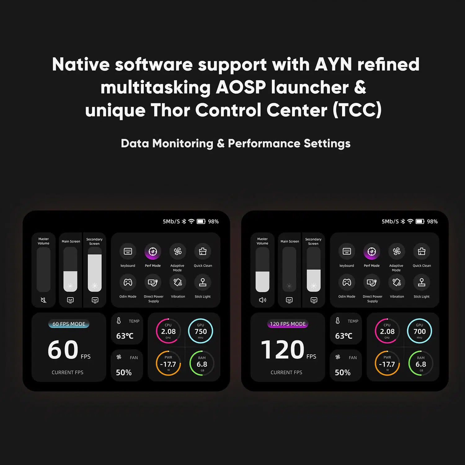 A dual-panel graphic on a dark grey background showcasing the "Thor Control Center (TCC)" software on the AYN Thor. The top of the image has the title "Native software support with AYN refined multitasking AOSP launcher & unique Thor Control Center (TCC)" and "Data Monitoring & Performance Settings". The bottom half displays two separate screenshots of the TCC interface. The left screenshot shows "60 FPS MODE" with corresponding performance stats, while the right screenshot shows "120 FPS MODE" with a different set of stats, demonstrating the adjustable performance settings.
