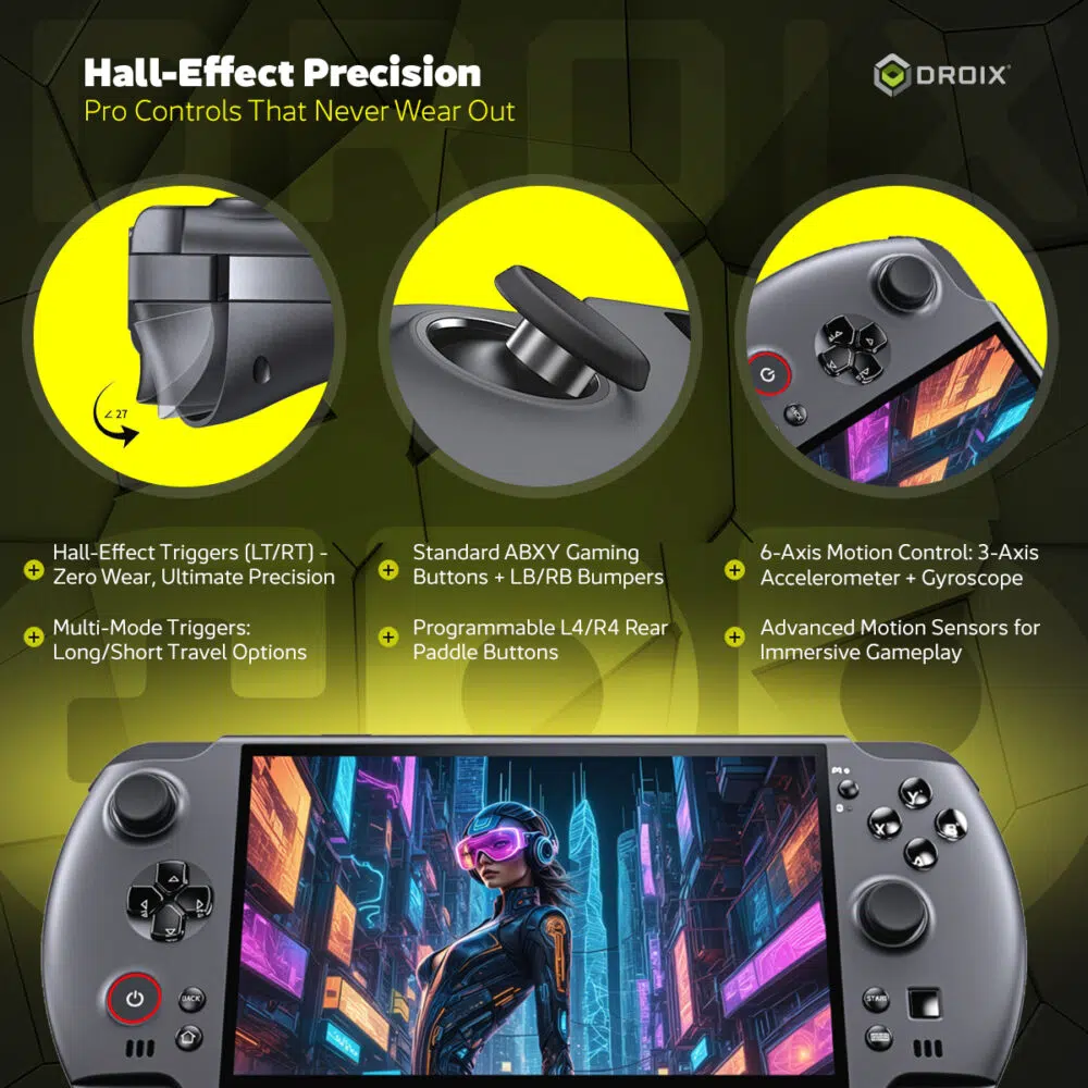 Infografikas, kuriame išsamiai aprašyti GPD WIN 5 "Hall-Effect Precision" valdikliai. Prietaisas pavaizduotas apačioje su kiberpanko vaizdu ekrane. Trijuose apskritimo formos intarpuose rodomi valdikliai: "Hall-Effect" trigeriai su trumpos ir ilgos eigos parinktimis, standartiniai "ABXY" žaidimų mygtukai ir LB/RB buferiai bei 6 ašių judesio valdymo sistema. Tekste taip pat pabrėžiami programuojami L4/R4 galiniai valdymo mygtukai.