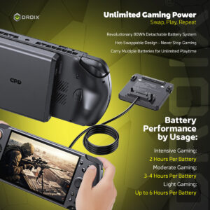 An infographic promoting the GPD WIN 5's Unlimited Gaming Power through its 80Wh Detachable Battery System. The image shows the device being held, with a separate battery pack connected by a coiled cable, emphasizing the Hot-Swappable Design. The bottom of the image details expected Battery Performance by Usage: 2 Hours for Intensive Gaming, 3-4 Hours for Moderate Gaming, and Up to 6 Hours for Light Gaming.