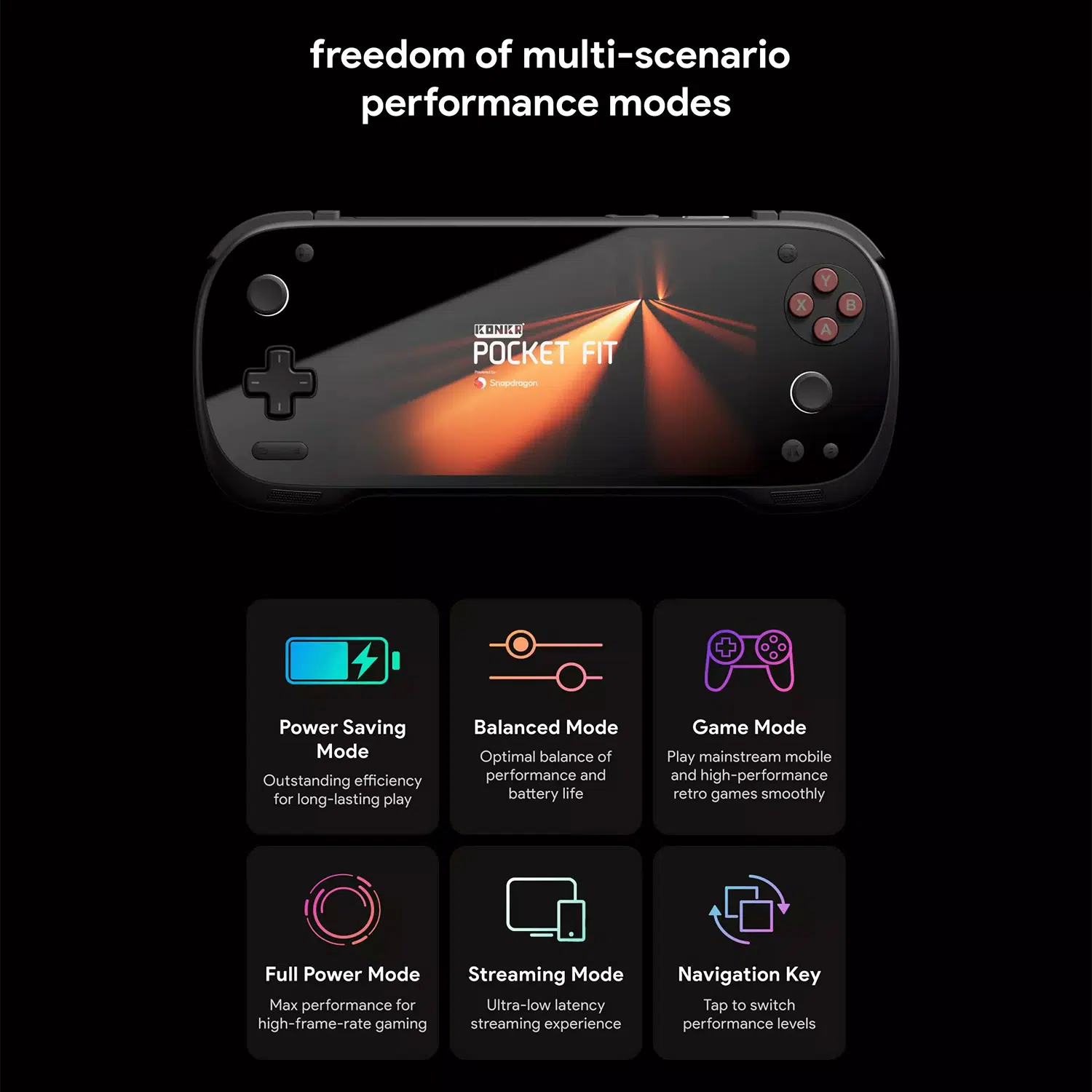 A promotional graphic for the KONKR Pocket Fit's performance modes. The image shows a black console with a glowing orange abstract design on the screen. The text at the top reads "freedom of multi-scenario performance modes." Below the console, a grid of six icons with text descriptions lists the different modes: "Power Saving Mode," "Balanced Mode," "Game Mode," "Full Power Mode," "Streaming Mode," and "Navigation Key."