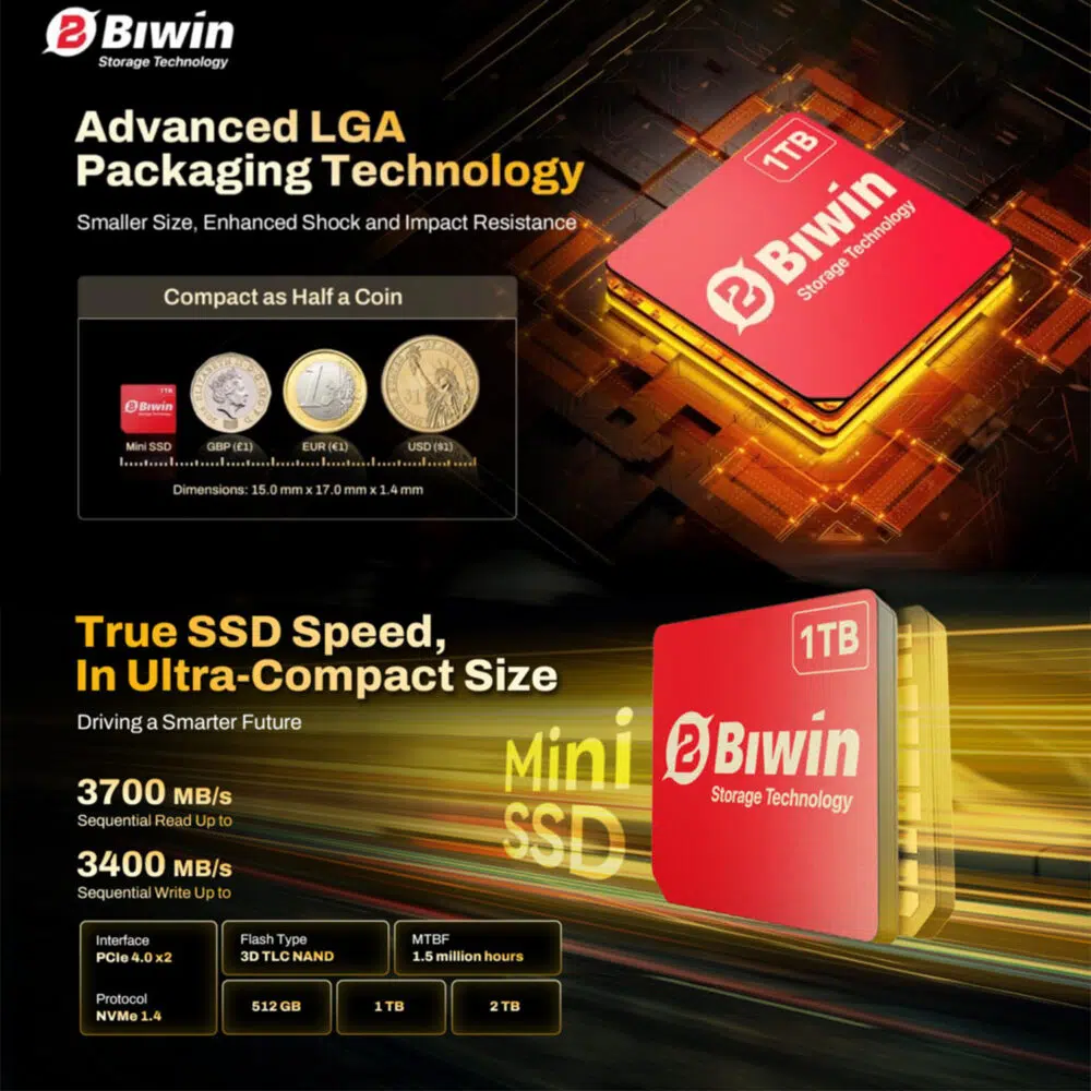 Ένα διαφημιστικό γραφικό για τον Biwin Mini SSD που εστιάζει στο συμπαγές μέγεθος και την ταχύτητά του. Η επάνω ενότητα υπογραμμίζει την προηγμένη τεχνολογία συσκευασίας LGA συγκρίνοντας την κόκκινη κάρτα SSD 1TB με διάφορα παγκόσμια νομίσματα (GBP, EUR, USD). Το κάτω τμήμα παρουσιάζει και πάλι την κάρτα, διαφημίζοντας ταχύτητες διαδοχικής ανάγνωσης έως 3700 MB/s και ταχύτητες εγγραφής έως 3400 MB/s, και παραθέτοντας τεχνικά χαρακτηριστικά όπως η διεπαφή PCIe 4.0 x2 και το πρωτόκολλο NVMe 1.4.