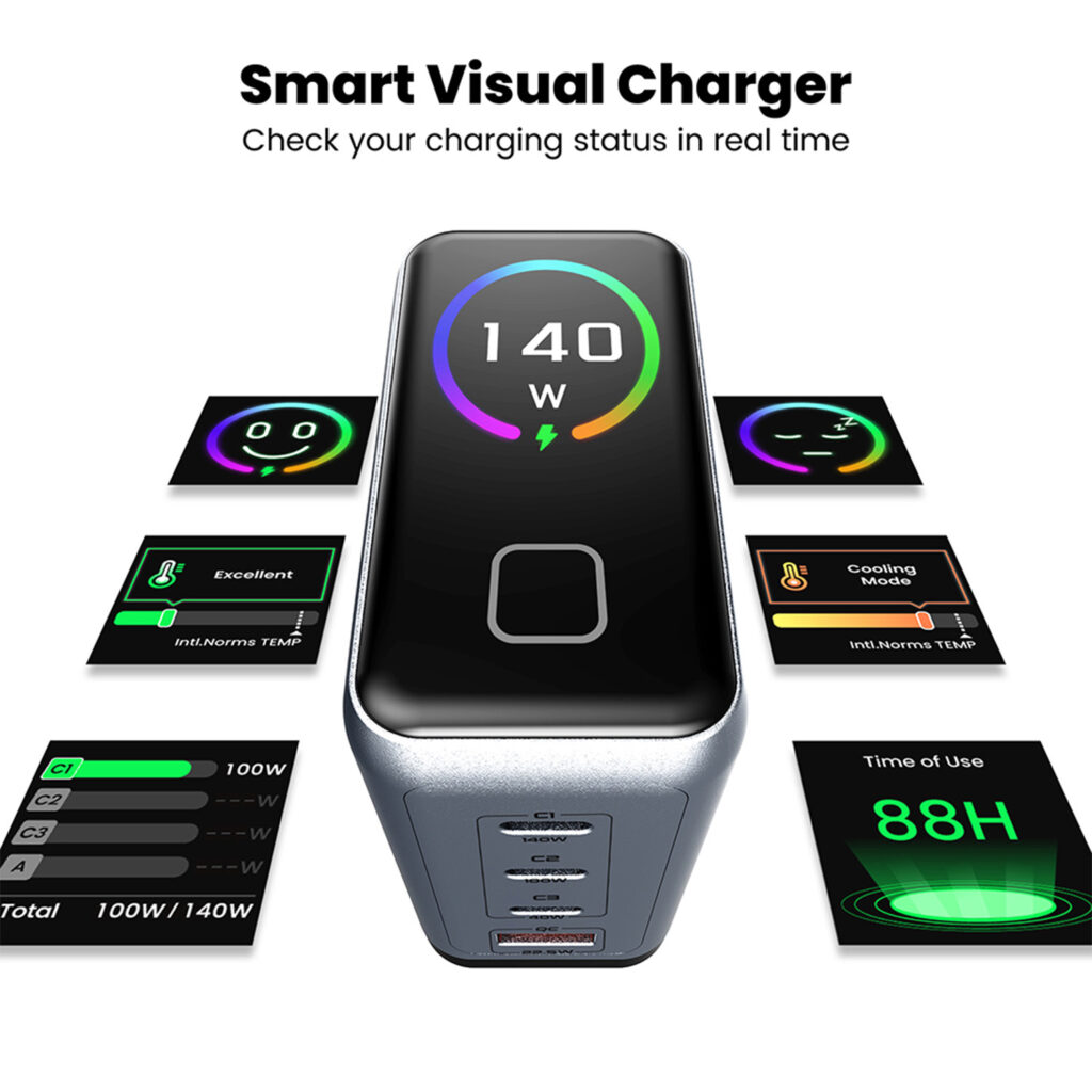 Infografiikka "Smart Visual Charger", jossa esitellään DROIX 140W -laturin eri reaaliaikaisia näyttötiloja. Siinä esitetään yksityiskohtaisesti porttikohtaisen tehonlähdön, kokonaiskäyttöajan (88H), termisen tilan ja dynaamisten latauskuvakkeiden käyttöliittymänäytöt.