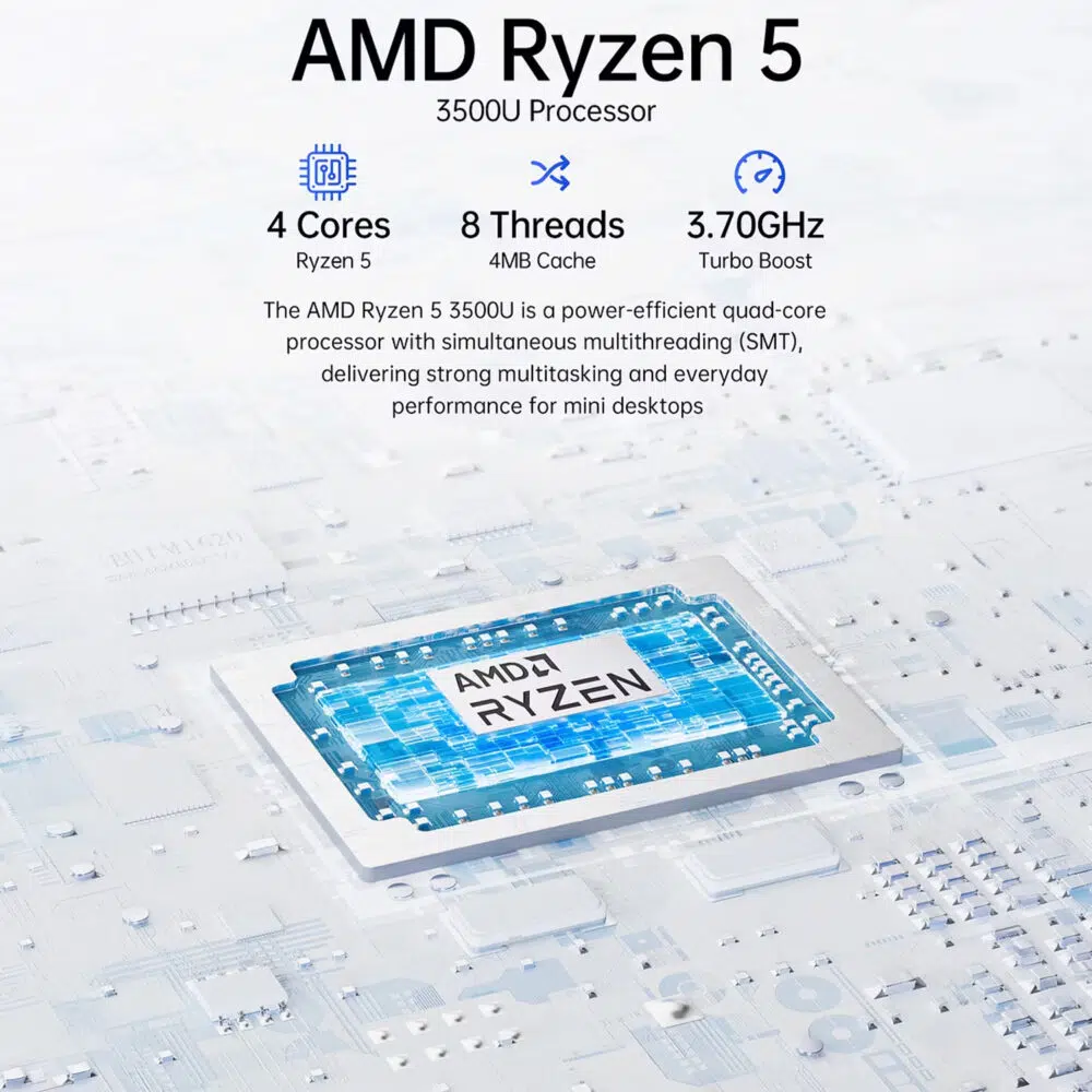 Infographic diagram showcasing the integrated AMD Ryzen 5 3500U processor inside a mini desktop computer, highlighting hardware specs of 4 Cores, 8 Threads, and 3.70 GHz Turbo Boost.