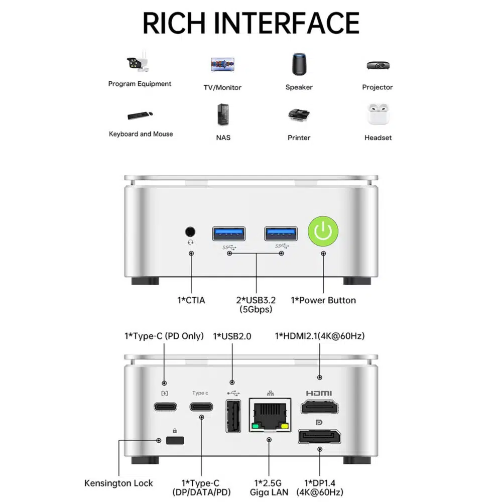 Port interface diagram labeling the front and rear connectivity options of the GMKtec G10, including USB 3.2, Type-C with Power Delivery, HDMI 2.1, DisplayPort 1.4, and a 2.5G Gigabit Ethernet port.