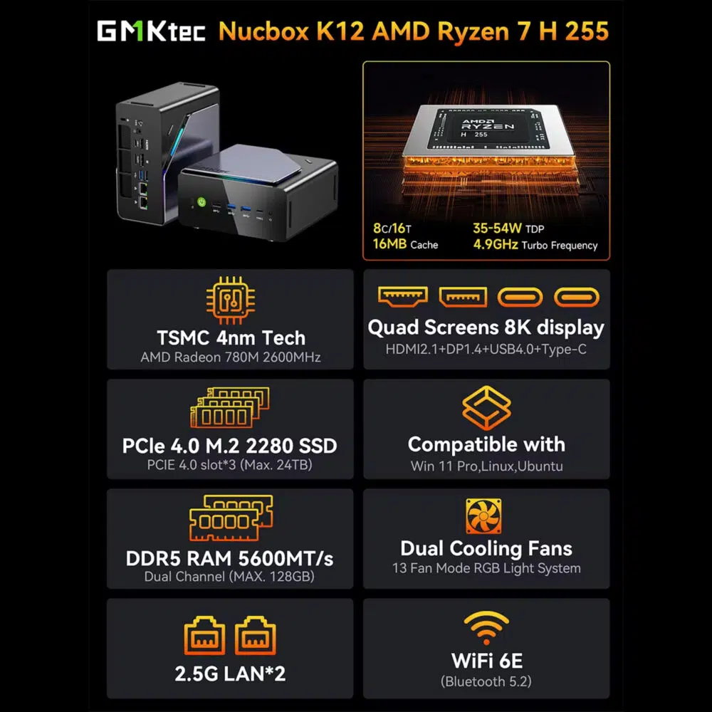 An infographic overview for the GMKtec Nucbox K12 AMD Ryzen 7 H255 mini PC. The top section showcases a product render alongside an AMD Ryzen processor chip detailing 8 cores, 16 threads, 16MB cache, and a 4.9GHz turbo frequency. Below, a grid of dark gray tiles outlines key specifications with orange icons, including TSMC 4nm technology, quad-screen 8K display support, triple PCIe 4.0 M.2 SSD slots, dual-channel DDR5 RAM up to 128GB, dual cooling fans, and Wi-Fi 6E connectivity.