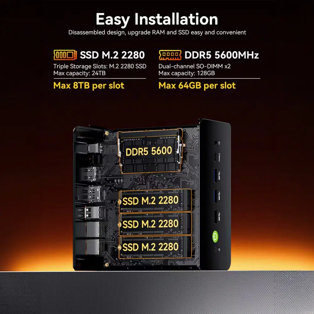 An educational graphic detailing the easy installation and upgradability of the mini PC. The top text specifies a disassembled design with triple storage slots for SSD M.2 2280 up to 24TB (maximum 8TB per slot) and dual-channel DDR5 5600MHz RAM up to 128GB (maximum 64GB per slot). The lower half shows a cutaway visualization of the internal motherboard layout, clearly marking the locations of the single DDR5 slot and three stacked M.2 SSD slots.