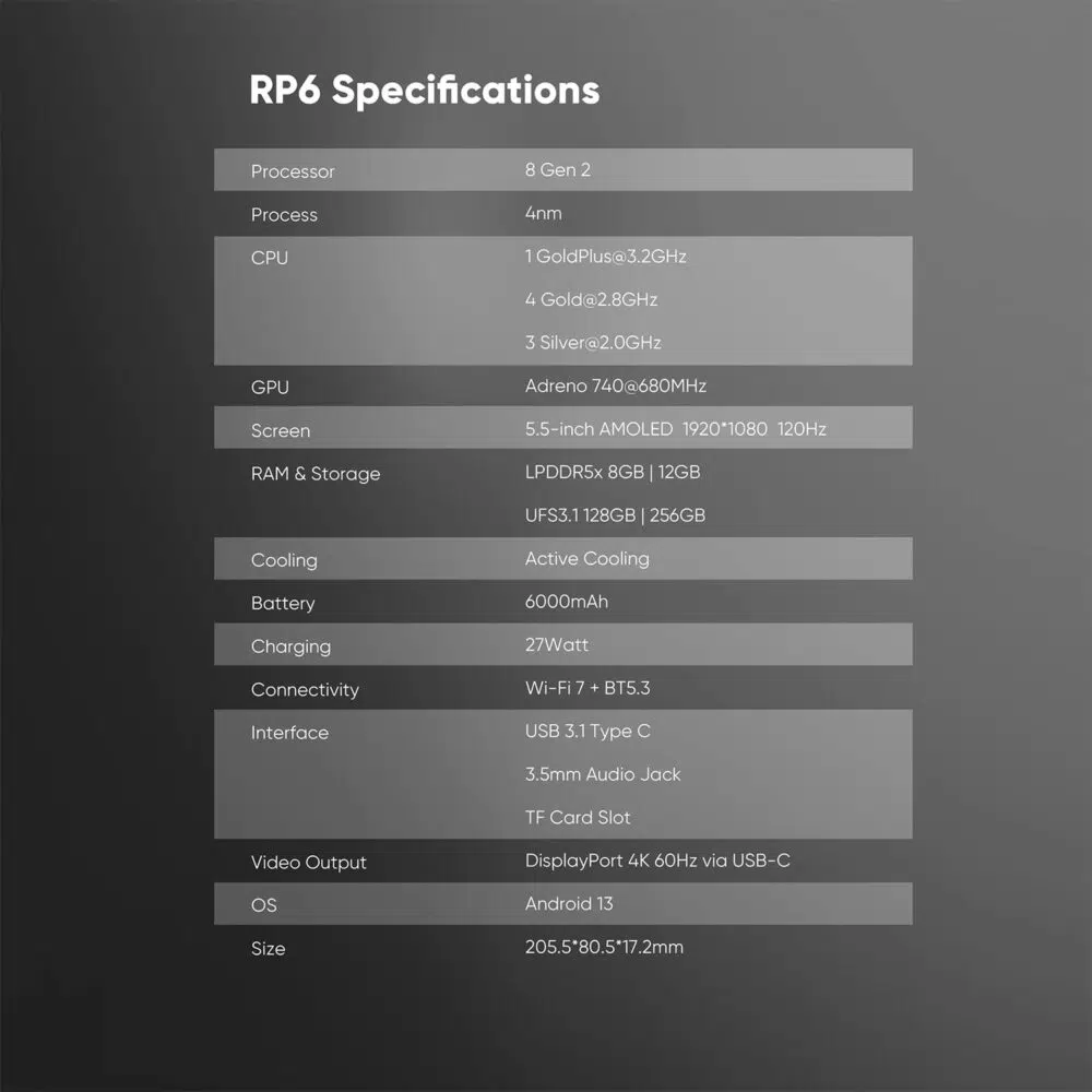 A comprehensive technical specification chart for the Retroid Pocket 6 console set against a dark gray background. The table details an 8 Gen 2 4nm processor, Adreno 740 GPU, 5.5-inch 120Hz 1080p AMOLED screen, LPDDR5x RAM options (8GB or 12GB), UFS 3.1 storage (128GB or 256GB), active cooling, 6000mAh battery with 27W charging, Wi-Fi 7, Bluetooth 5.3, USB 3.1 Type-C, a 3.5mm headphone jack, a TF microSD card slot, 4K 60Hz DisplayPort video output via USB-C, Android 13 OS, and device dimensions of 205.5 by 80.5 by 17.2 millimeters.