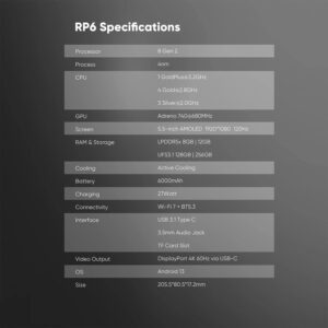 A comprehensive technical specification chart for the Retroid Pocket 6 console set against a dark gray background. The table details an 8 Gen 2 4nm processor, Adreno 740 GPU, 5.5-inch 120Hz 1080p AMOLED screen, LPDDR5x RAM options (8GB or 12GB), UFS 3.1 storage (128GB or 256GB), active cooling, 6000mAh battery with 27W charging, Wi-Fi 7, Bluetooth 5.3, USB 3.1 Type-C, a 3.5mm headphone jack, a TF microSD card slot, 4K 60Hz DisplayPort video output via USB-C, Android 13 OS, and device dimensions of 205.5 by 80.5 by 17.2 millimeters.
