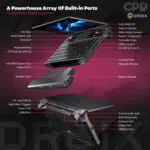 GPD WIN Max 3 handheld gaming PC promotional infographic — infographic 03