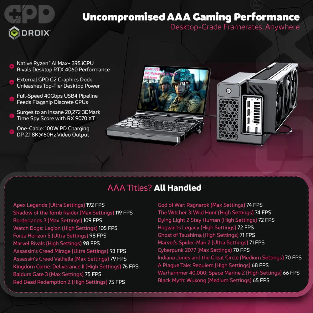 GPD WIN Max 3 handheld gaming PC promotional infographic — infographic 04