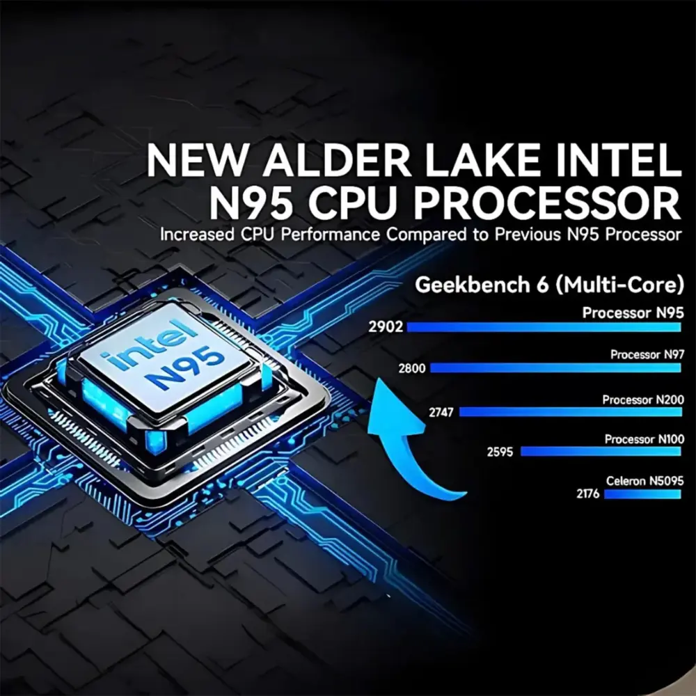 A graphical advertisement for the "New Alder Lake Intel N95 CPU Processor" featuring a stylized processor chip resting on a b