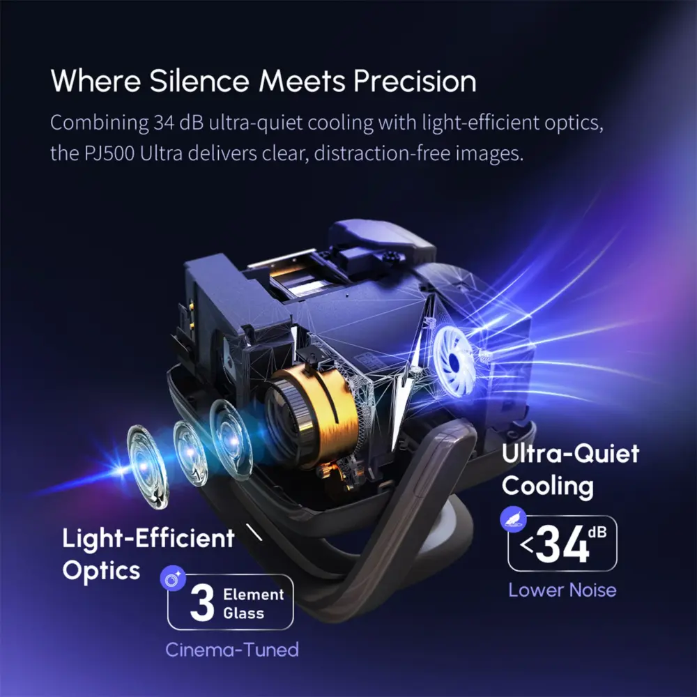Exploded view of PJ500 Ultra projector showing its 3-element glass optics and ultra-quiet cooling fan under 34dB.