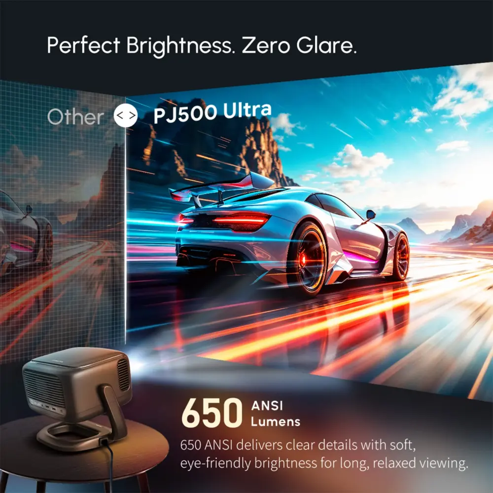 PJ500 Ultra projector infographic on grass highlighting 1080P, Google TV, 650 Lumens, AI features, and 180° rotation.