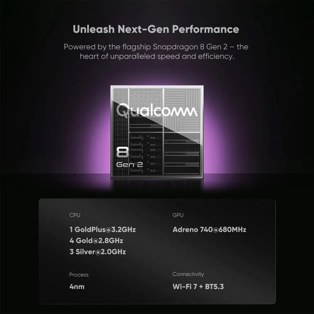 Retroid Pocket 6 performance graphic with front-on metallic Snapdragon 8 Gen 2 chip, purple glow, specs
