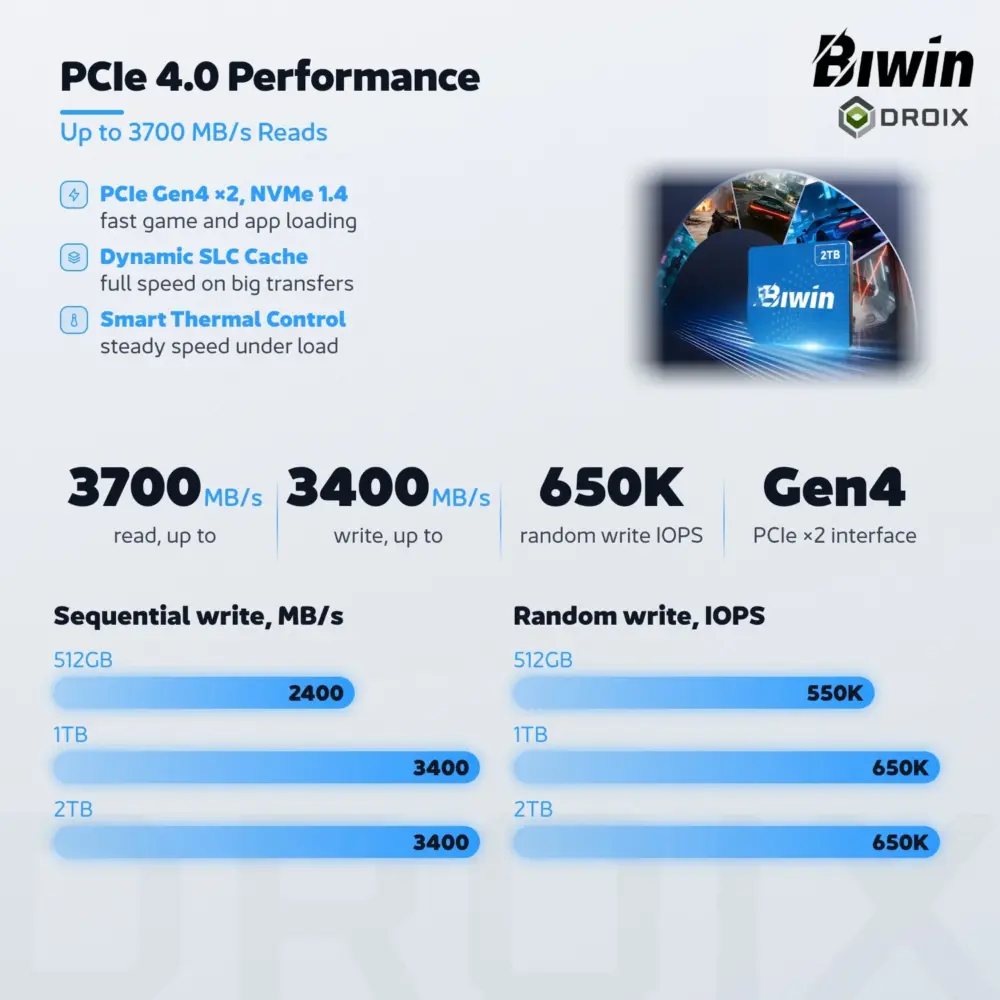 Blue Biwin CL100 Mini SSD card with performance bars for up to 3700 MB/s reads, PCIe Gen4 x2, SLC cache and thermal control